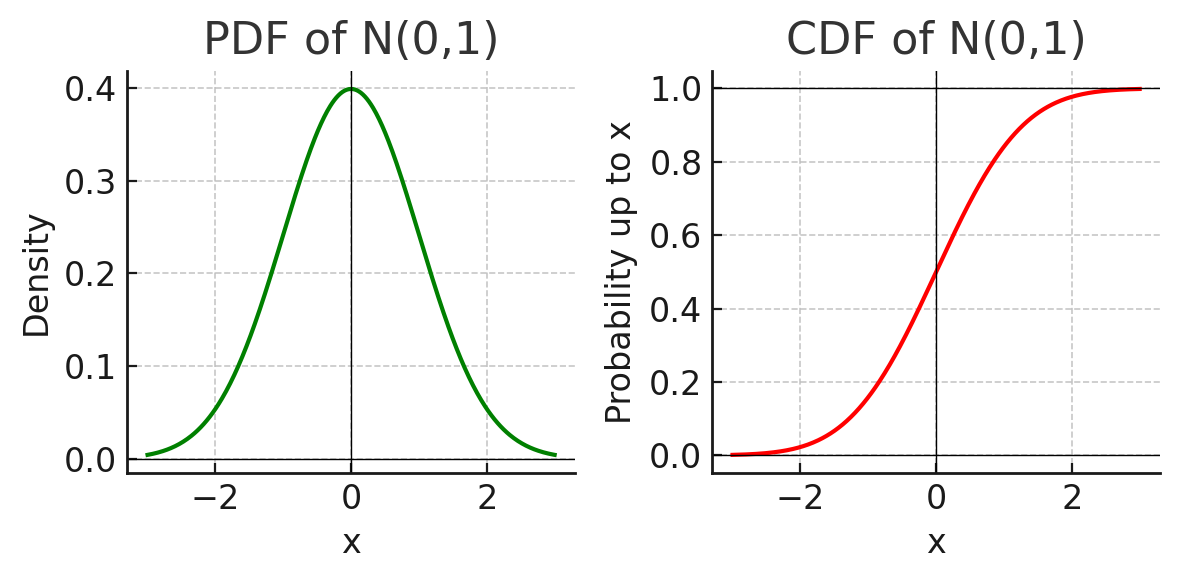 Probability Essentials RLH: Probability Essentials